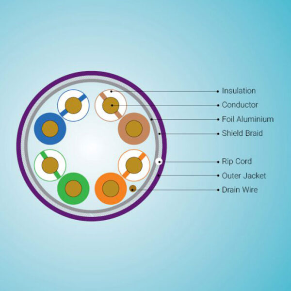 کابل Cat5e SFTP