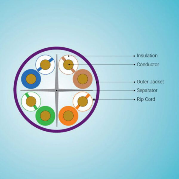 کابل CAT6 UTP